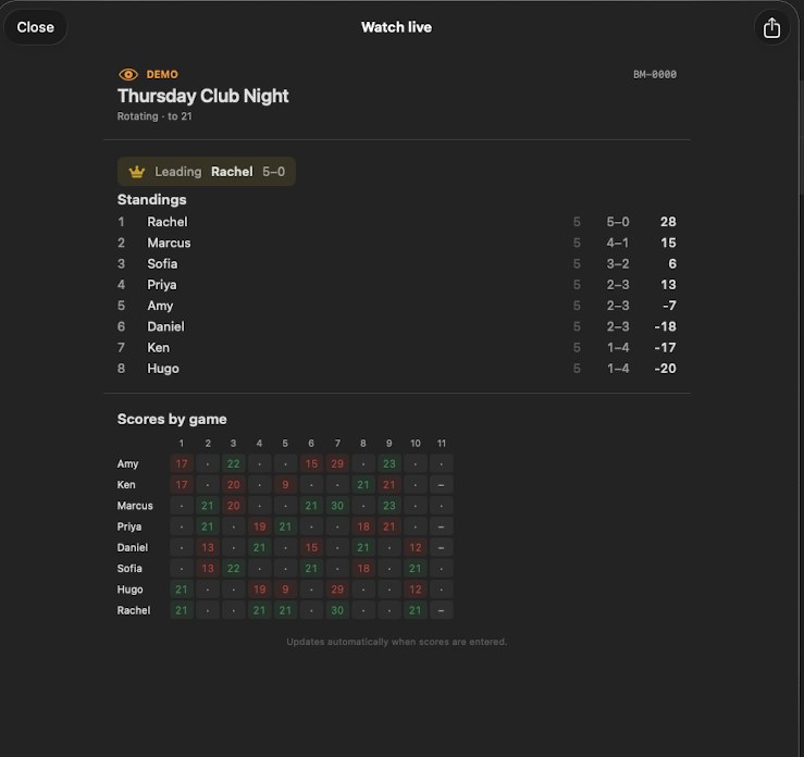 The Watch live screen: standings for Thursday Club Night with the leader, each player's record, and a grid of every game's score